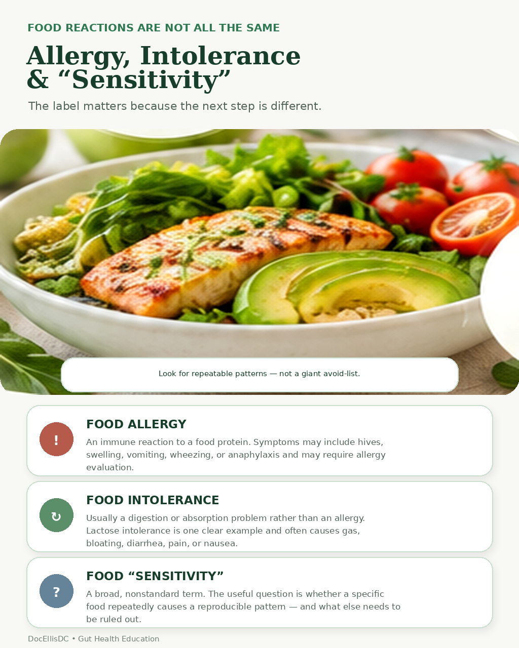 Food allergy, food intolerance and food sensitivity educational infographic with a healthy meal